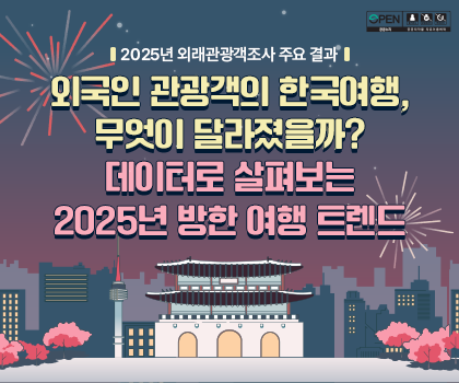 외국인 관광객의 한국여행, 무엇이 달라졌을까? 데이터로 살펴보는 2025년 방한 여행 트렌드